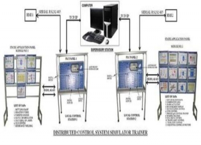 D C S Simulator Trainer