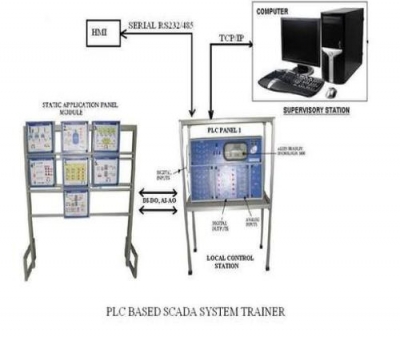 PLC Based SCADA System Trainer